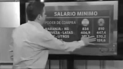 Salario mínimo en Naranjas 2015 = 834 Kilos - 2020 = 230 Kilos