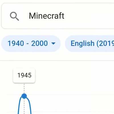 Hmm 1945...