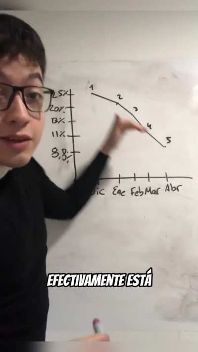 La inflacion está bajando y que lo lloren los kukardos