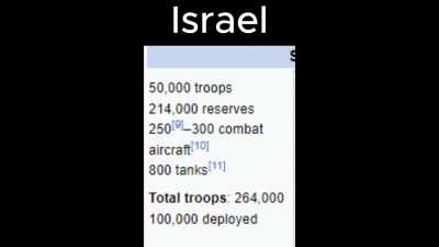 Six day war be like