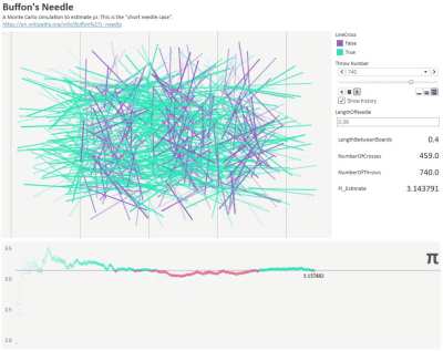Throwing 1000 needles to estimate pi [OC]