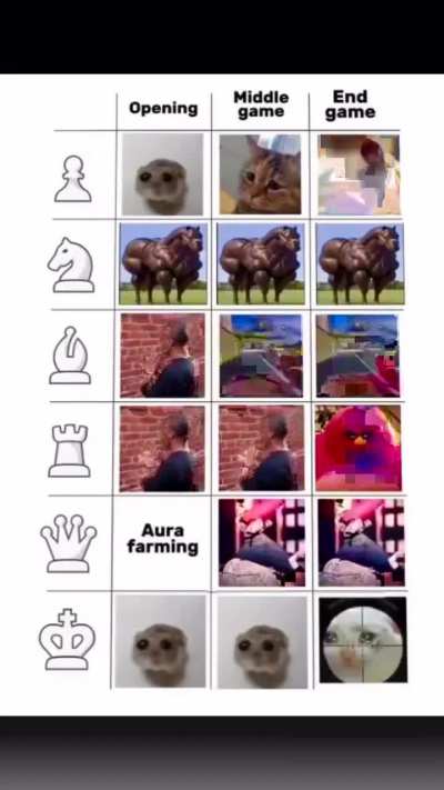 Why is this so PEAK