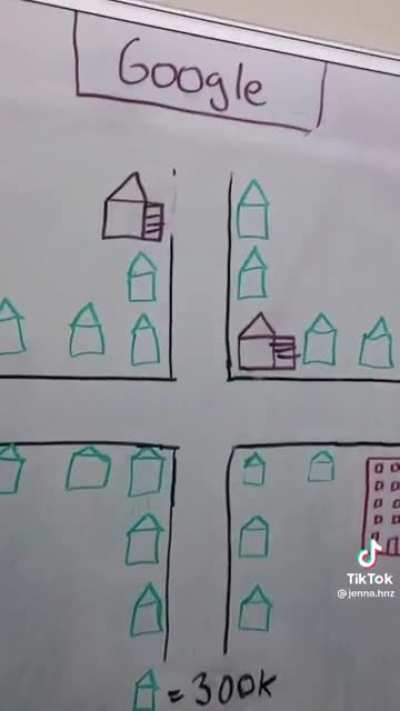 This portrays the housing situation in SD well