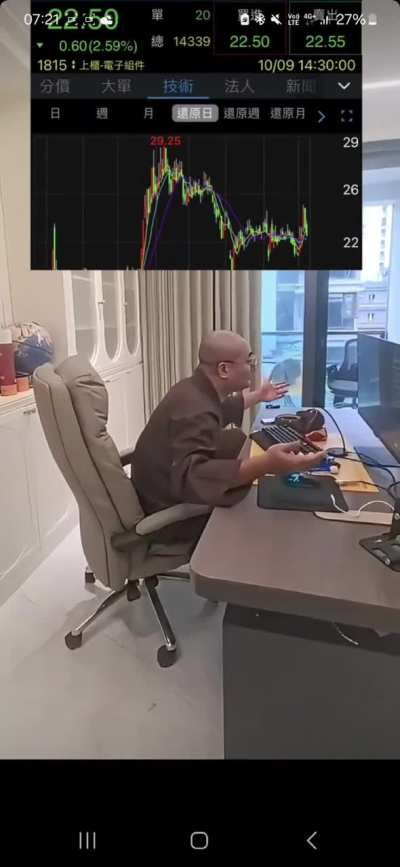 Enlightened trading strategy