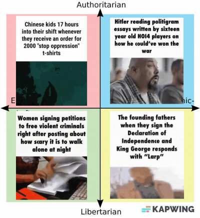 Political Compass of Gifs