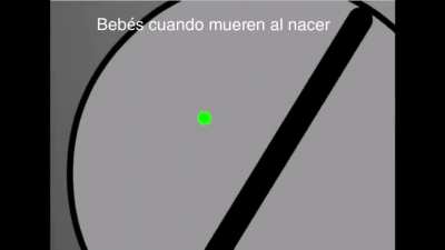 Bebés cuando