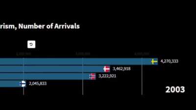 Tourism, Number of Arrivals