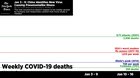 Hi, I'm the guy who aggregated & processed the dataset for the two COVID-19 posts that went to the front page yesterday. Here's my visualization of how that dataset compares to other causes of death. [OC]