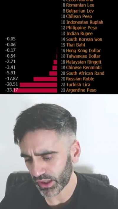 Revelaron el ranking de las monedas mas devaluadas