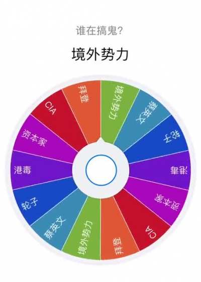 猜猜我是谁