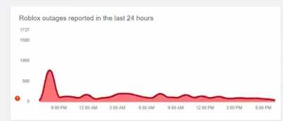 roblox outages be like