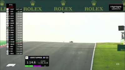 FP1: Max and Giovinazzi come close as the Red Bull driver passes him on a hot-lap