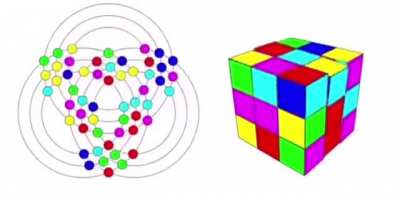 Rubik’s cube explained in 2D model is easier to understand