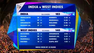2015 CWC scorecard graphics: lower third, hawkeye, overlay graphics and more!