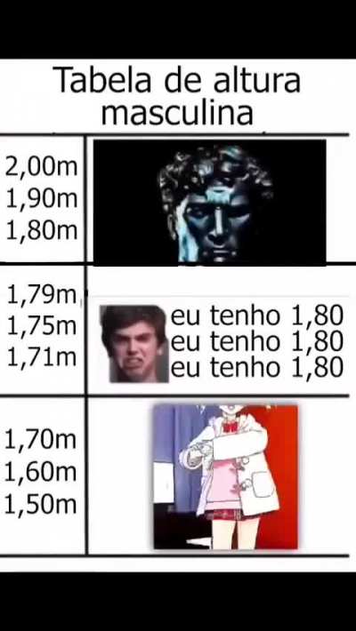 tabela masCÚlina