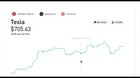 $TSLA, April 30th, visualized
