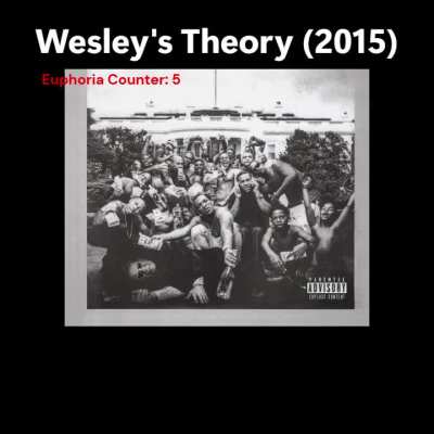Kendrick's favorite word