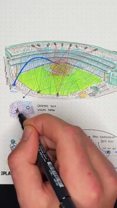 This illustration explaining how home runs are measured in MLB