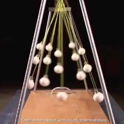 Slightly different string lengths cause different periods