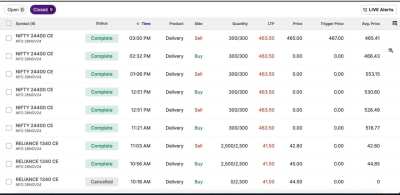 Day Trading Nifty-30th Oct ’24  (Hindi Audio-1:30)