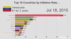 Reason for Venezuelan's playing OSRS as a full time job. Excellent visualisation.