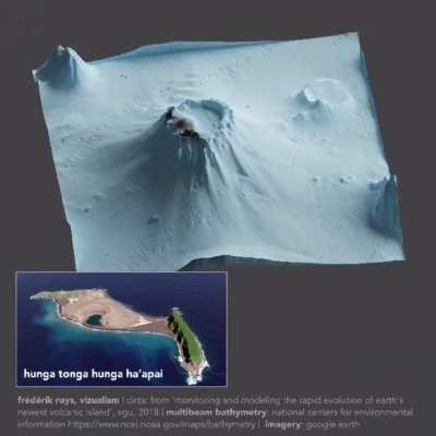 The Hunga Caldera