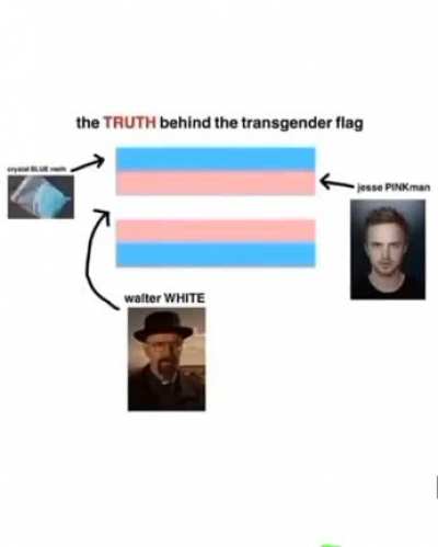 The Truth revealed