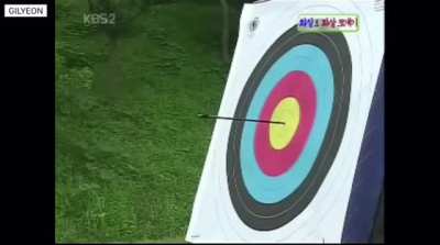 The accuracy of Olympic archers
