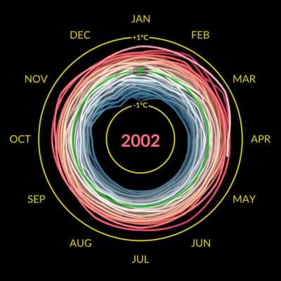 NASA visualization of global temperatures since 1880