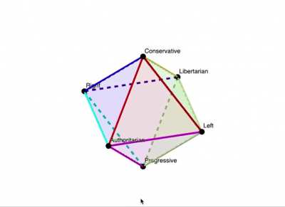 REJECT COMPASS. EMBRACE POLITICAL OCTAHEDRON.