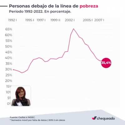 eramos tan pobres..