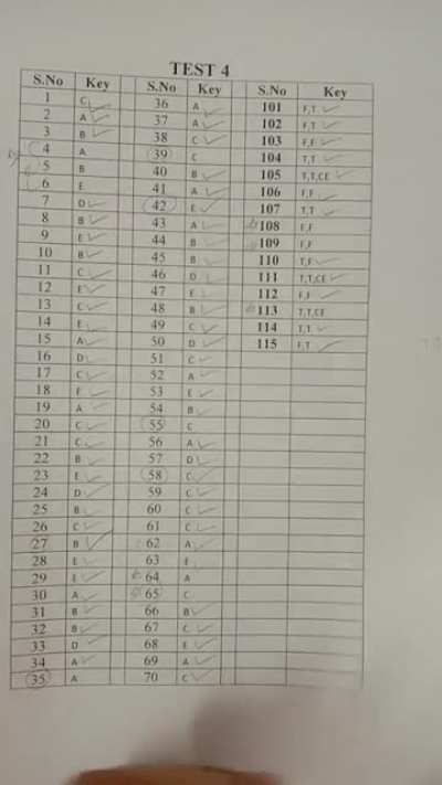 SATsubjectTests