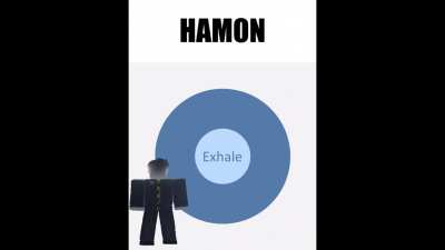 How to Hamon