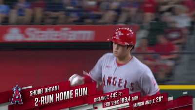 [Highlight] Ohtani hits a 2-run homer to make it 5-2 for the Angels after pitching a quality start tonight his 6th homer in the last 8 days!