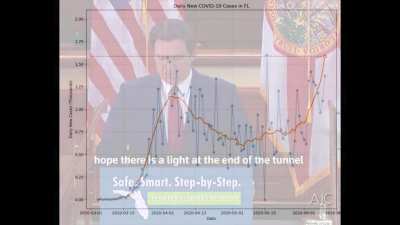New daily cases animated with a little DeSantis optimism thrown in