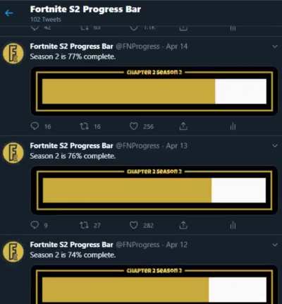Scrolling through @FNProgress (on twitter) is a great way to visualize the season 2 progr<wbr>ess/e<wbr>xtens<wbr>ions added.