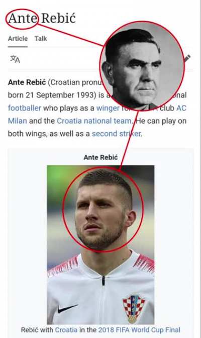 Average Croatian player