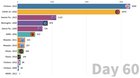 Coronavirus Deaths vs Other Epidemics From Day of First Death (Since 2000) [OC]