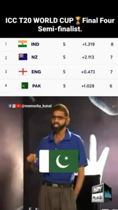 Taken from ig but its so accurate and this clip is from pakistan tv show.. lol