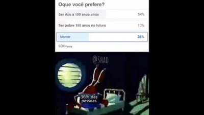 😟36%😟