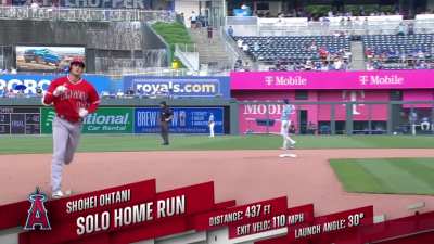 [Highlight] Ohtani hits league leading 23rd home run on the season!