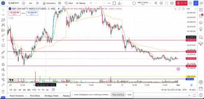 Day Trading Nifty-31st Oct ’24  (Hindi Audio-1:08)