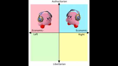 AuthLeft shares his favorite song with AuthRight! (True Unity?)