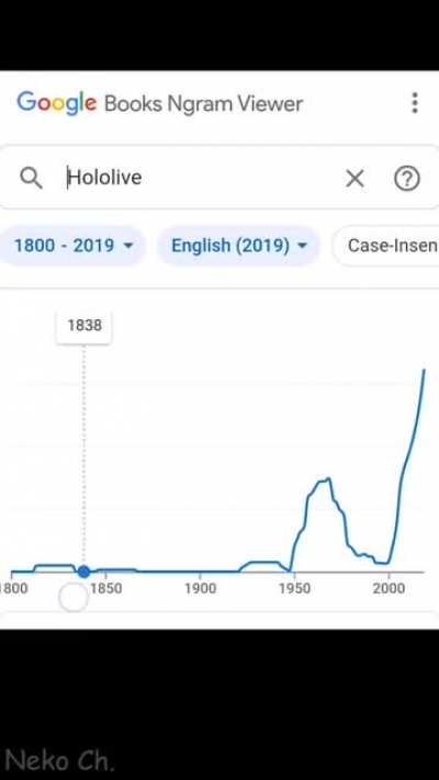 All my homies simping Hololive since 1800s