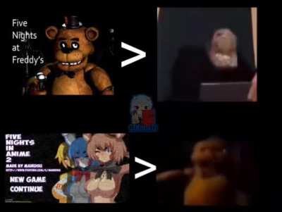 Fnaf rizz