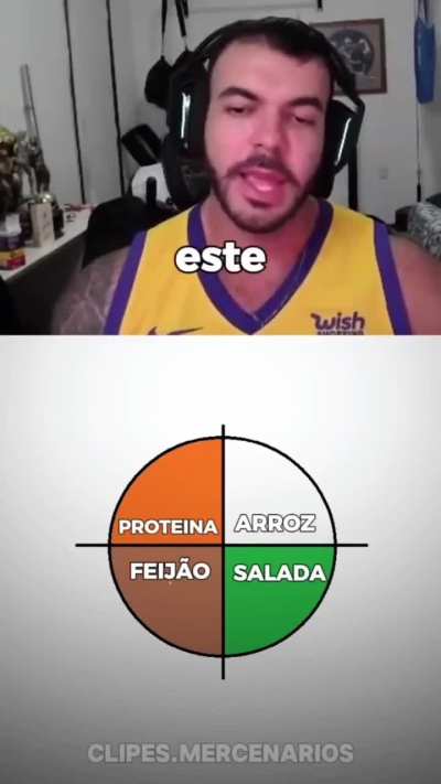 Será que essa dieta é boa