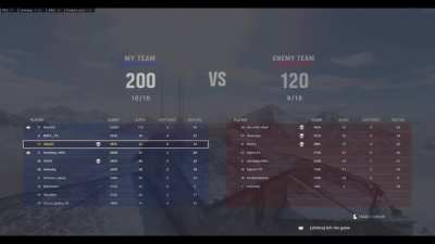 How are there cheaters already?!?!