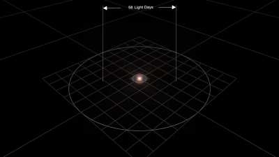 Scale of the Universe