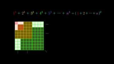 Simple and visual proof of the sum of cubes formula