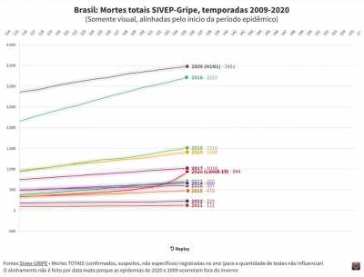 Fiz outro gráfico, dessa fez comparando as 